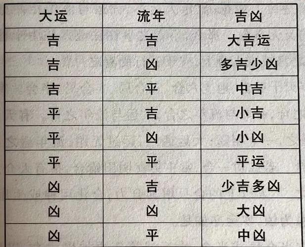 八字排盘流年运势_八字排盘流年运势分析_大运流年关系解读