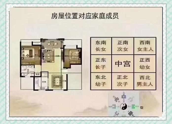 夫妻卧室风水影响_婚姻风水布局_风水与婚姻