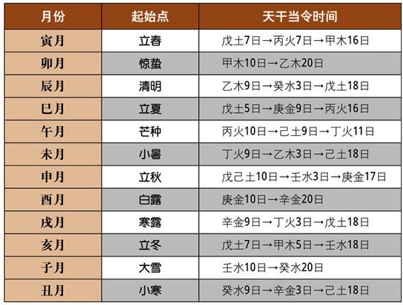 八字排大运看十年走势 顺排逆排看年干阴阳