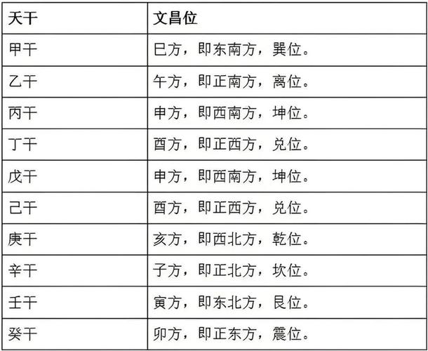 六壬排盘看学业走势 从命盘洞察文昌贵人考试运