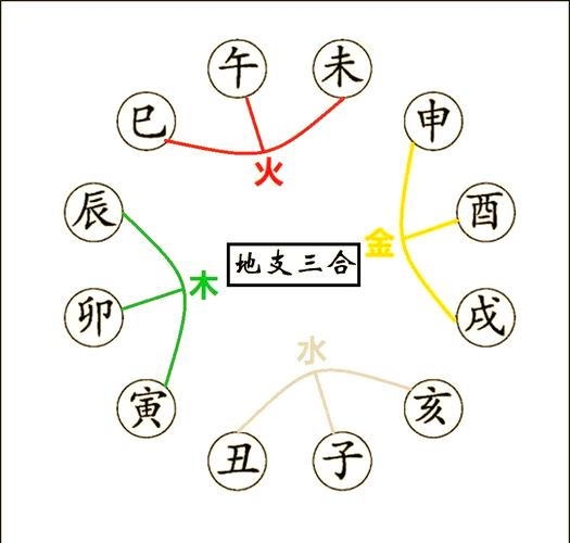 八字命理与风水关系_命理风水区别联系_命理与风水关系