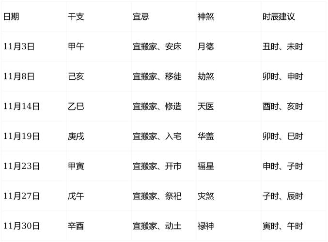 搬家嫁娶怎么选吉日？六爻占卜择日实战技巧