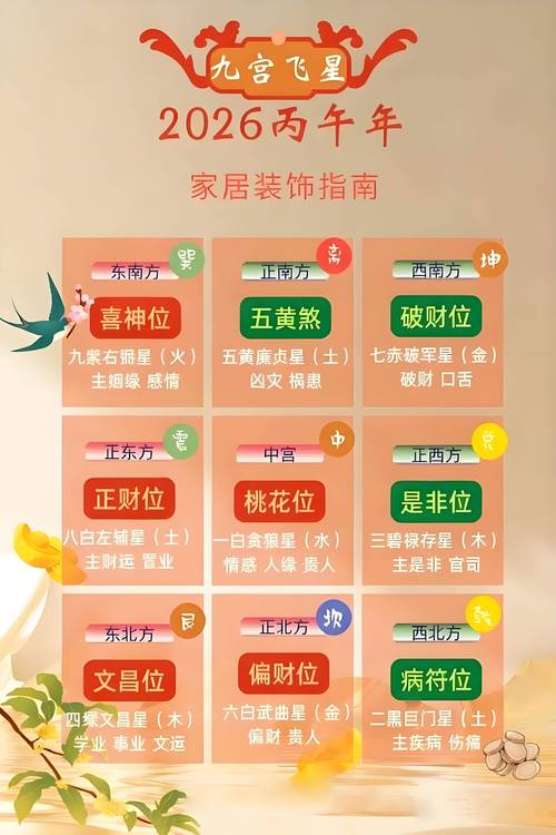 2026玄空飞星文昌位全攻略 孩子读书考试顺顺顺