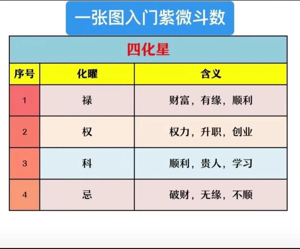 紫微斗数108星怎么分？14主星18辅星一看就懂