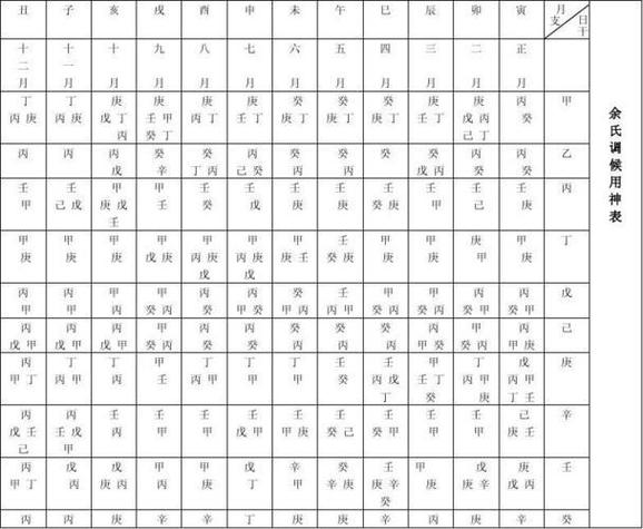 找对五行喜忌：八字排盘用神分析该怎么看