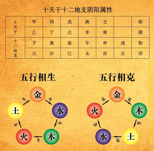 正宗八字排盘十神推算_最准确的八字排盘软件带神煞_八字排盘用神分析