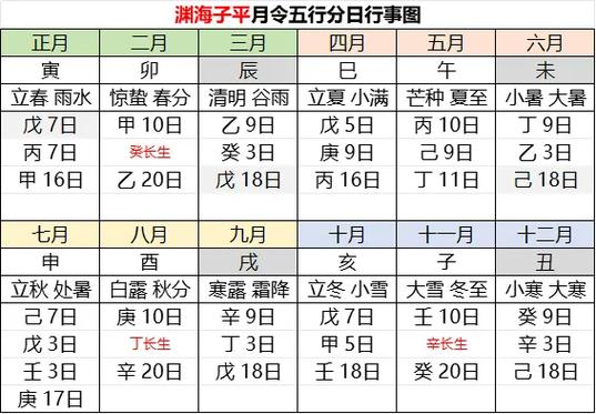 八字排盘格局判断全攻略 一看月令二看旺衰三定用神