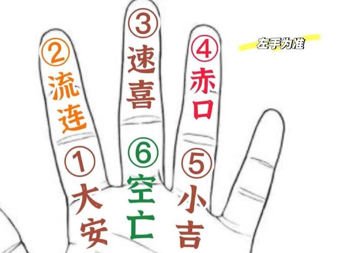六壬排盘风水咋用？手把手教你趋吉避凶