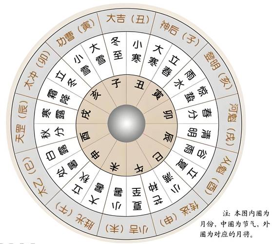 六壬排盘风水_六壬神课风水应用_六壬排盘风水教程