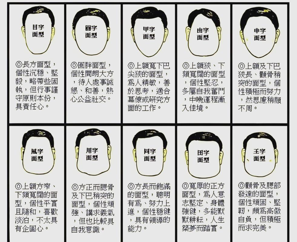 曾国藩识人术_面相学解读_面相学案例