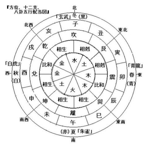 八字风水布局_八字与风水互补_八字与风水