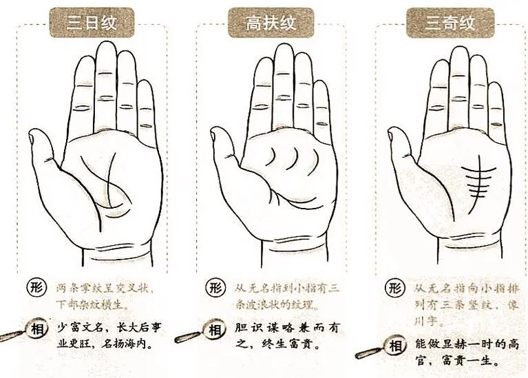 八字天机与掌中密码：如何正确看懂你的命局与手相
