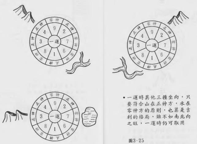 正神与零神：掌握玄空飞星风水布局的实用入门指南