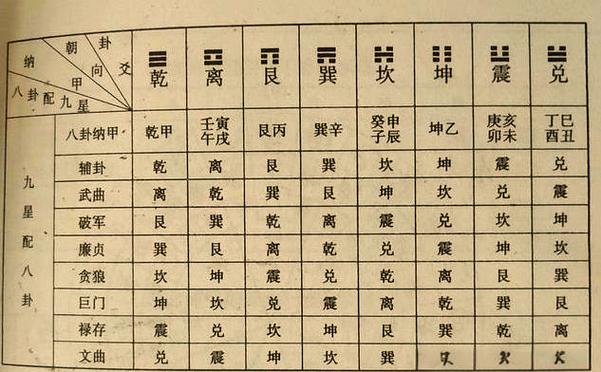 玄空飞星零正概念_正神零神风水布局_玄空飞星零正
