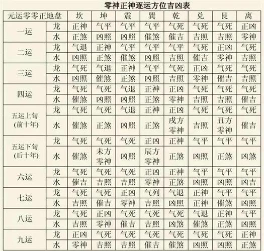 正神零神风水布局_玄空飞星零正概念_玄空飞星零正