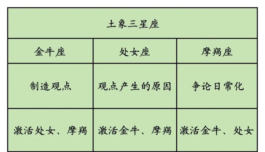 土象星座的稳定性_土象星座稳定性特质_土象星座金牛座处女座摩羯座