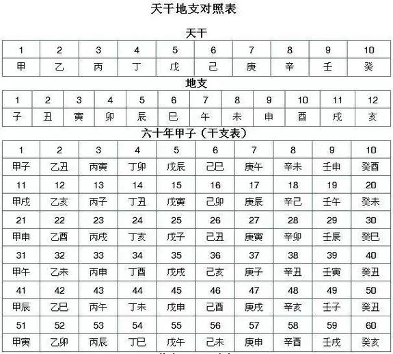 十天干阴阳五行属性详解_天干地支的五行对照表_天干地支五行属性对照表