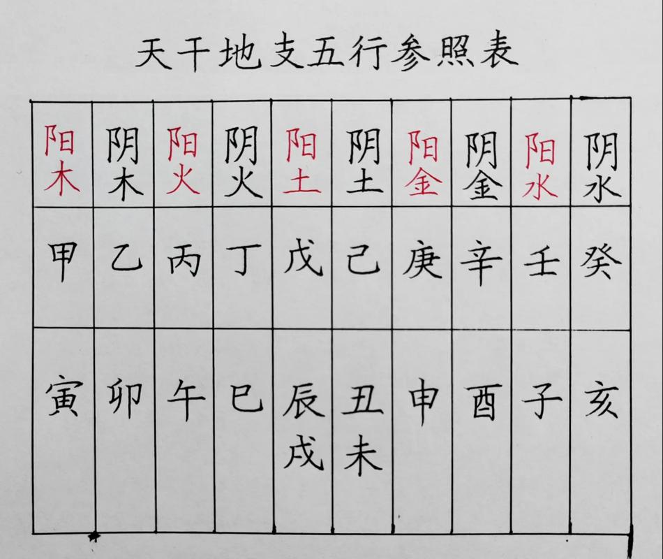 天干地支的五行对照表_天干地支五行属性对照表_十天干阴阳五行属性详解