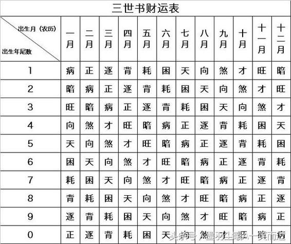 算算你的三世财运，找到命里理财密码