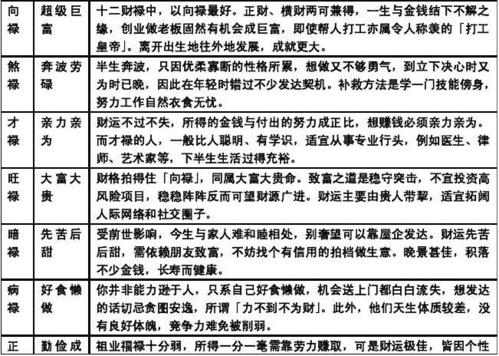 八字命理理财_三世财运理财规划_三世因果财运