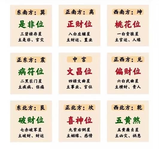 玄空飞星飞伏的秘密 看懂九宫飞星图就能找到家里的财位和文昌位