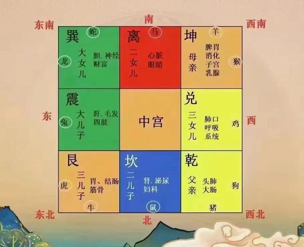 玄空飞星飞伏_玄空飞星飞伏原理_九宫飞星图解