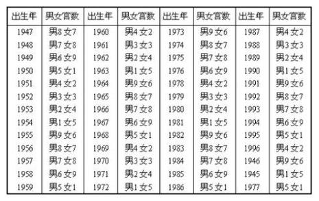 八字合婚核心方法详解_八字合婚与星座合婚对比_八字合婚与星座合婚对比