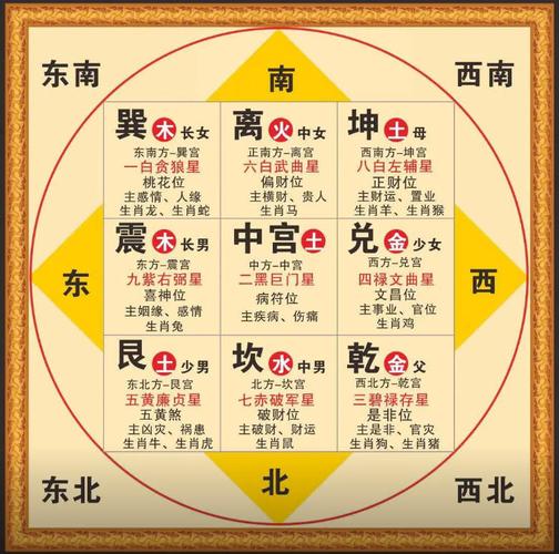 风水测算破解_2026年风水煞气_风水测算破解