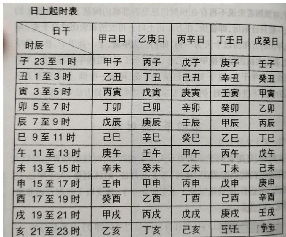 出生时辰对照表：几点对应什么八字命理