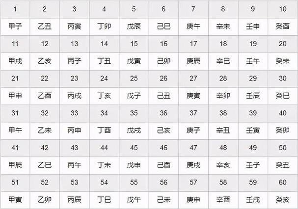 出生时辰对照表八字_八字时辰排盘方法_出生时辰对照表