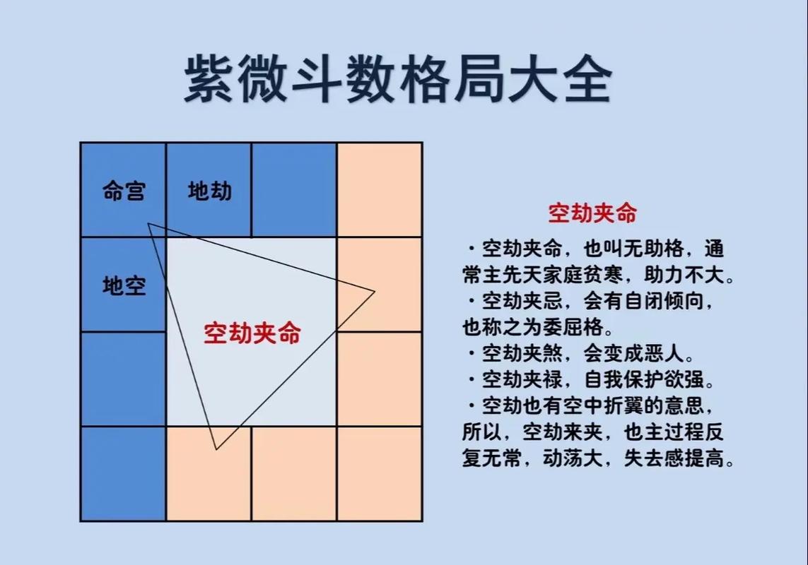 紫微斗数144种格局详解_先明格局再看凶星_紫微斗数 144 种格局详解
