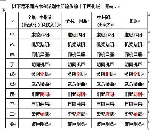 紫微斗数 144 种格局详解_紫微斗数144种格局详解_先明格局再看凶星