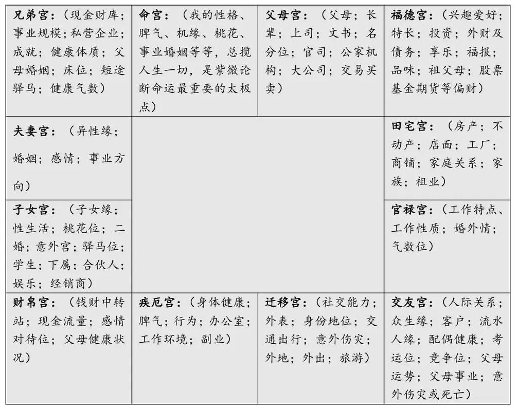先明格局再看凶星_紫微斗数144种格局详解_紫微斗数 144 种格局详解