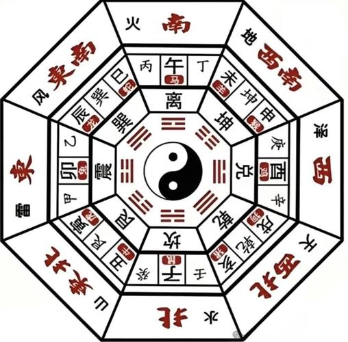 风水讲阴阳，住对了家宅自然兴旺