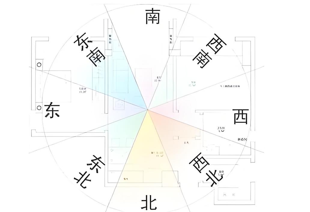 风水阴阳学_2025至2026年居家布局风水_风水阴阳学说