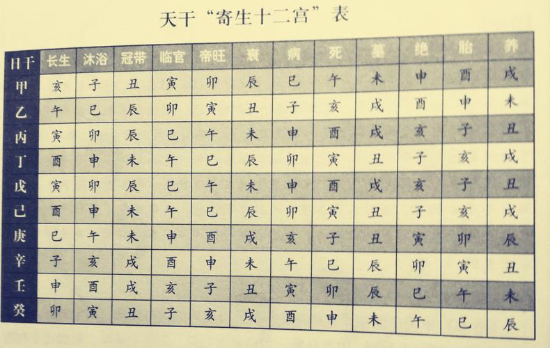 排推算命旺衰定名 八字排盘起名技巧到根补必读