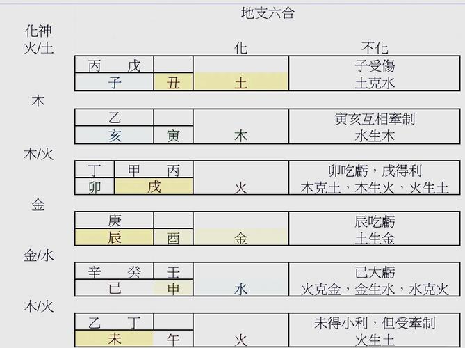 详解地支六合所反应的象义_地支六合象义解析_子丑合土寅亥合木秘密