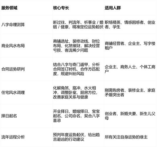 风水测算流程_风水测算流程_峦头煞气观察