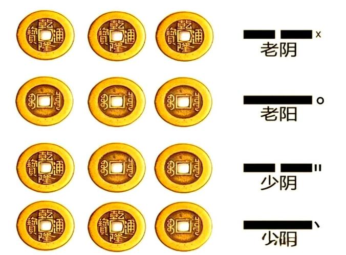 六爻占卜风水_六爻看阳宅方法_六爻占卜风水