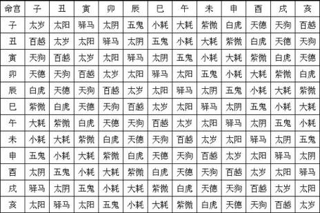 八字喜神用神对照表：快速找到你的幸运五行