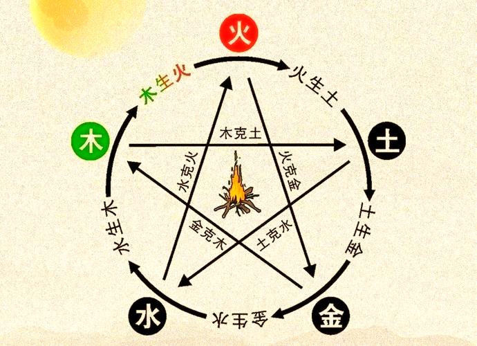 喜用神对照表速查指南_八字喜神用神对照表_八字喜用神查法入门