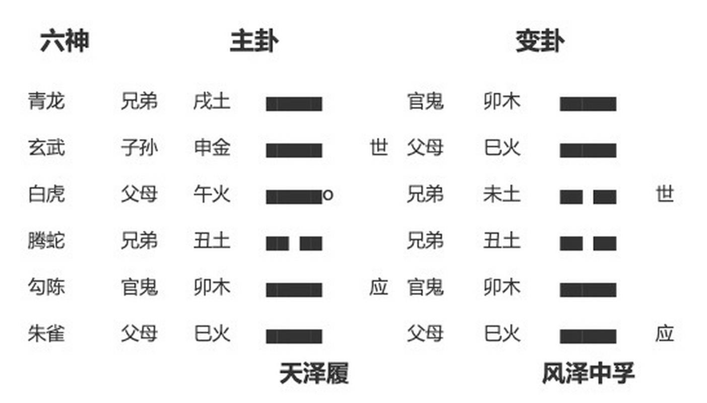 六爻占卜与八字，命理爱好者的互补双翼