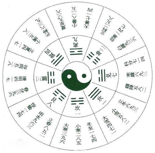 八字大方向预测_六爻占卜与八字_八字六爻区别
