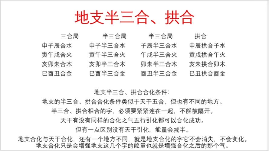 地支六合化神详解_详解八字十二地支的合化_八字地支合化条件