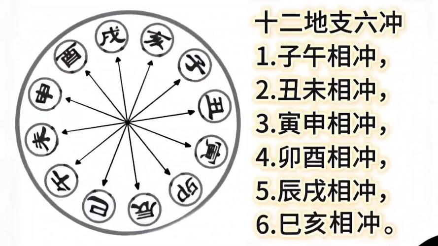 详解八字十二地支的合化_地支六合化神详解_八字地支合化条件