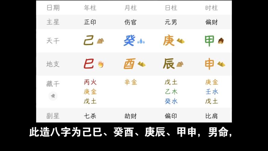 什么八字的人财运最好？命理师手把手教你八字简批入门