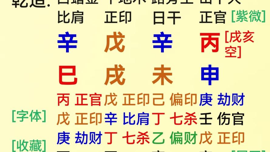 八字简批与命理_八字简批_八字排盘分析