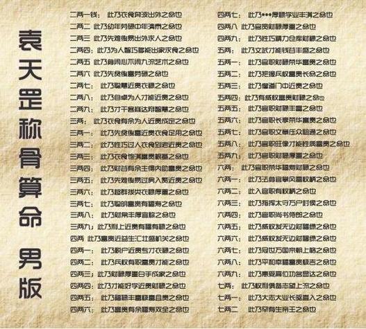 五两五钱称骨命：少年辛苦，晚年自然富贵