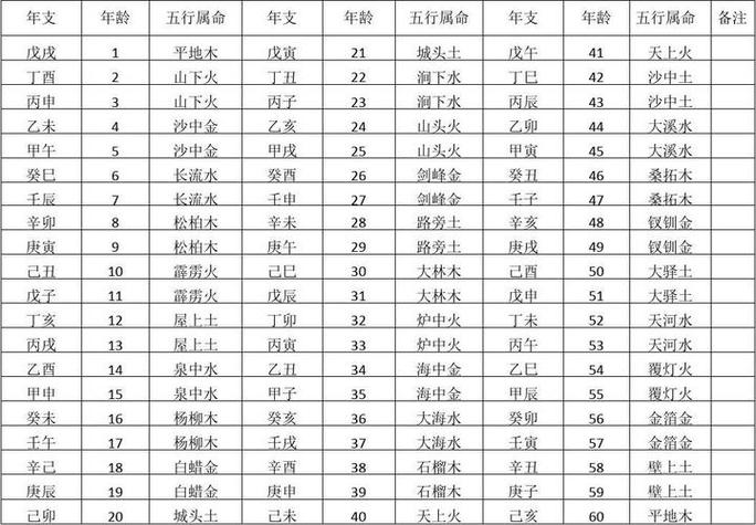 2026年自己的五行属性对照表 八字五行怎么看