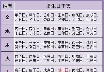 八字五行查询_八字五行属什么_天干地支五行属性对照表